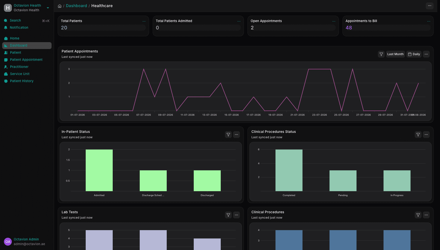 Octavion Health clinic dashboard with patients, appointments and lab activity