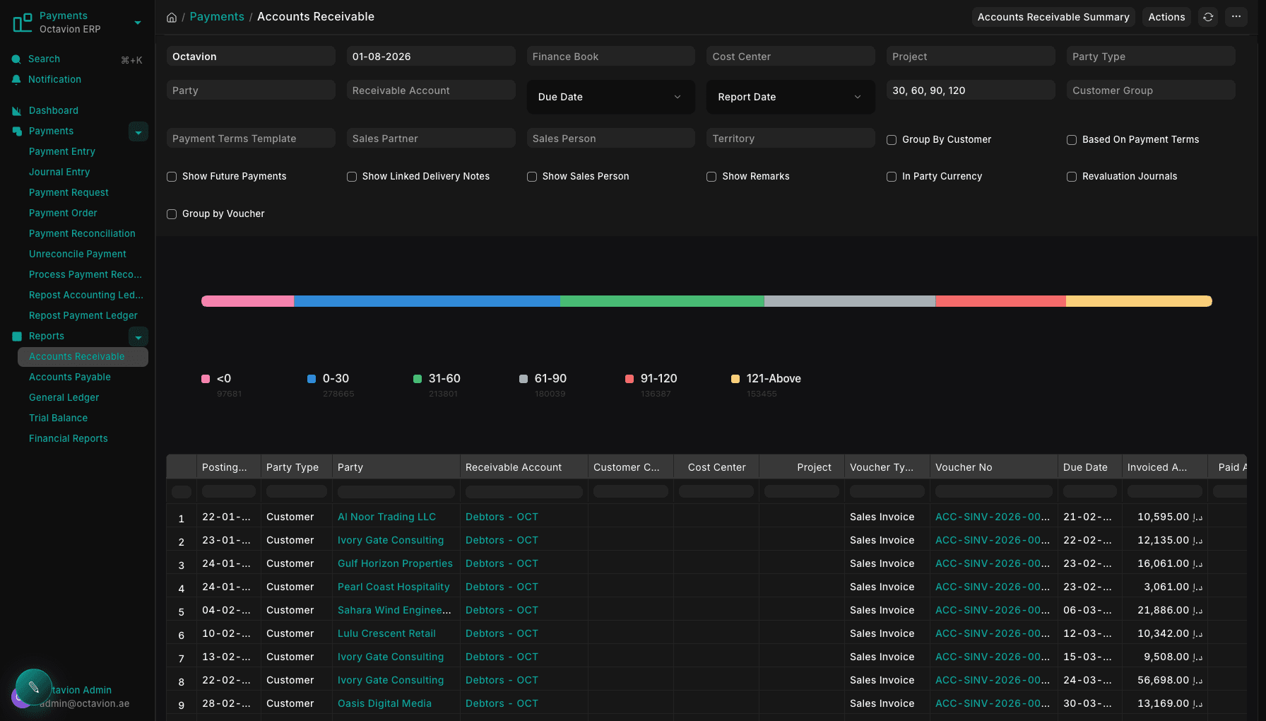 Octavion Smart ERP — accounts receivable ageing
